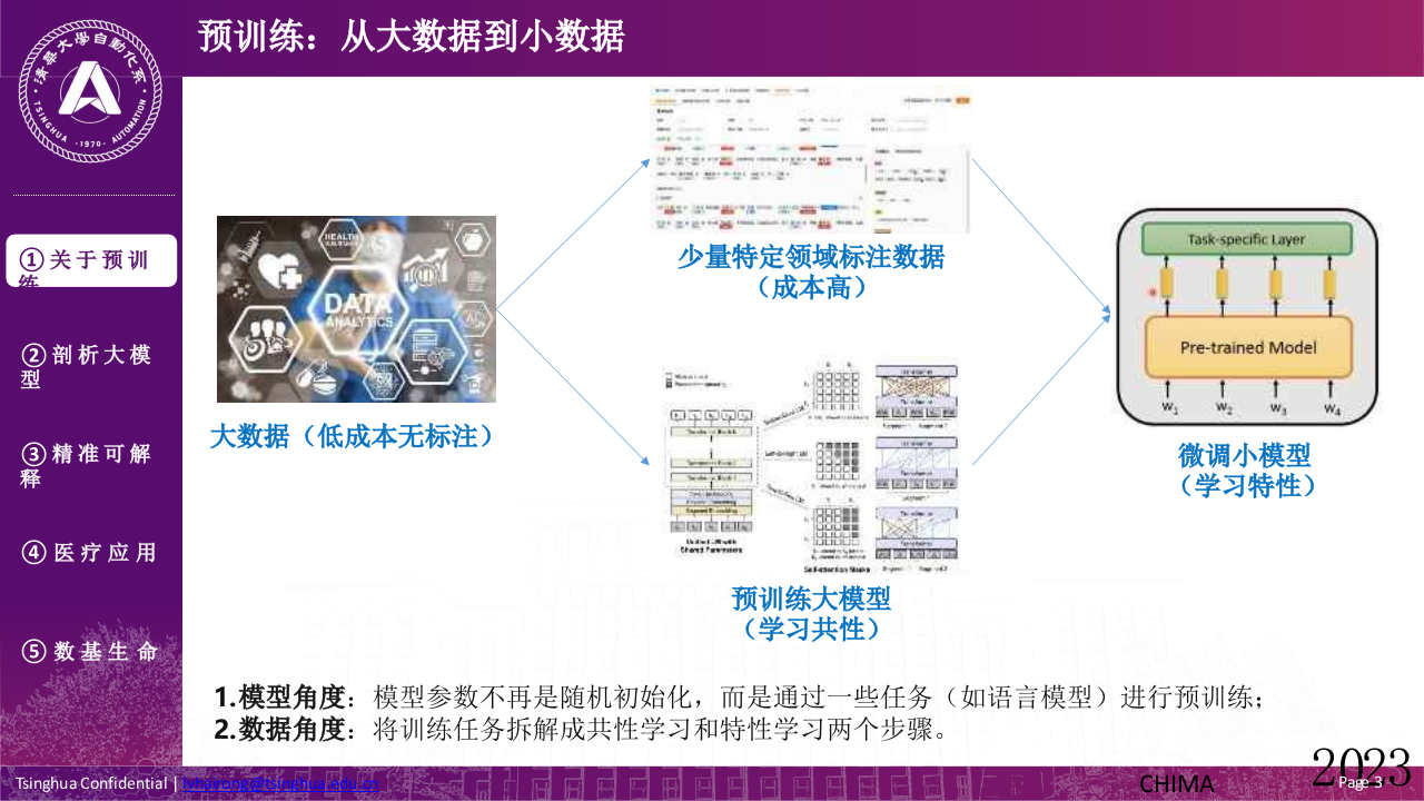 清华大学&middot;预训练大模型与医疗：从算法研究到应用 PPT(53页) 第3页