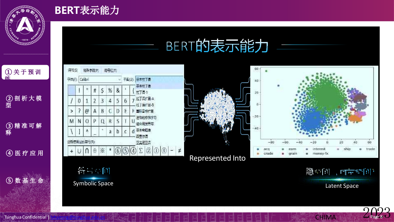 清华大学&middot;预训练大模型与医疗：从算法研究到应用 PPT(53页) 第8页