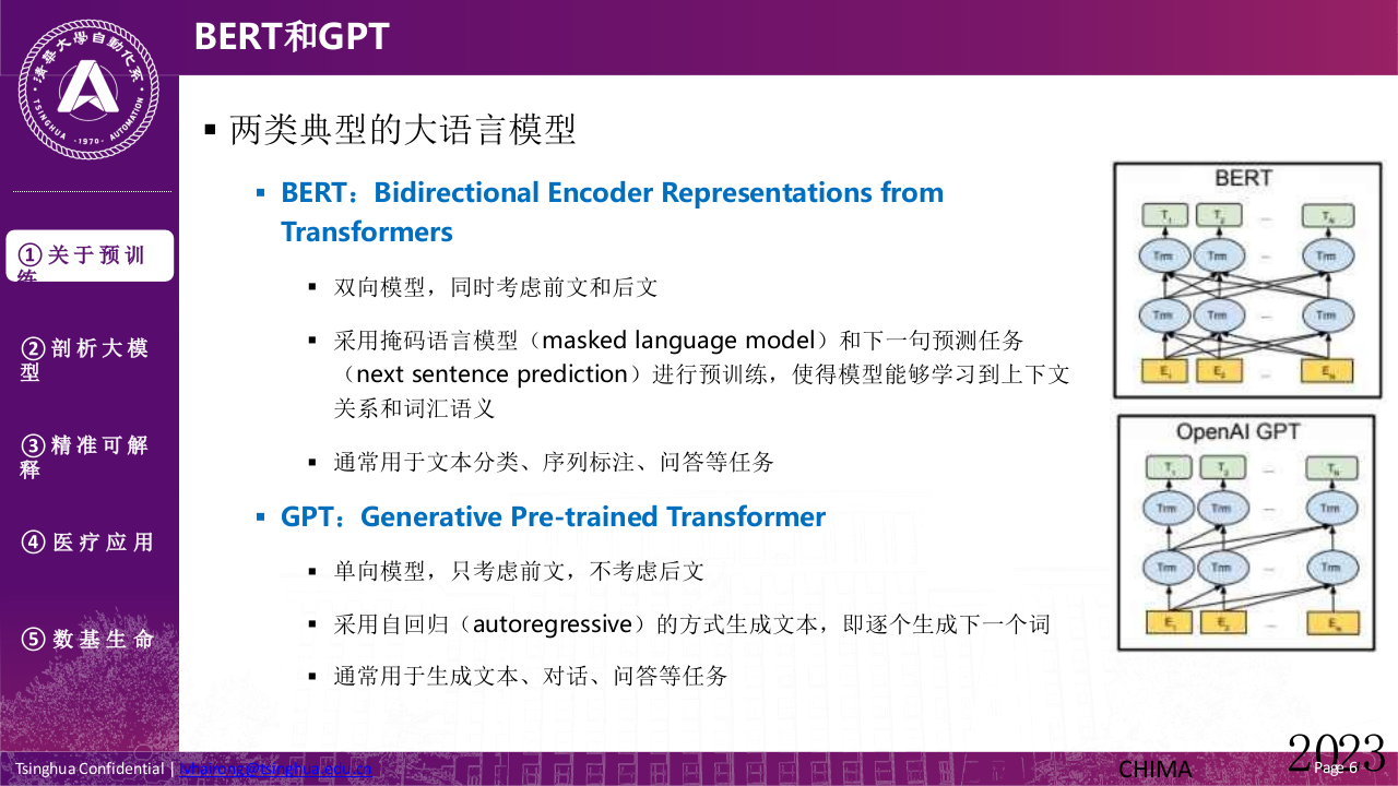 清华大学&middot;预训练大模型与医疗：从算法研究到应用 PPT(53页) 第6页
