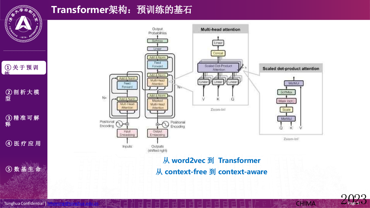 清华大学&middot;预训练大模型与医疗：从算法研究到应用 PPT(53页) 第5页
