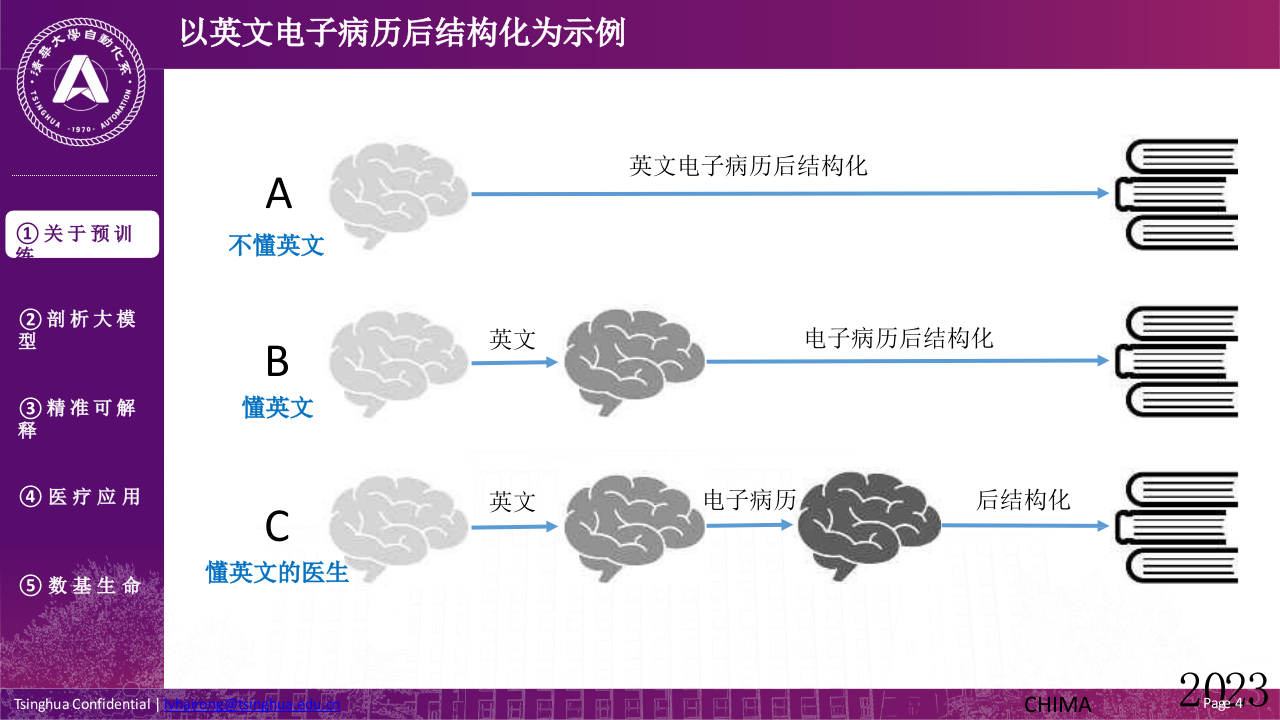 清华大学&middot;预训练大模型与医疗：从算法研究到应用 PPT(53页) 第4页