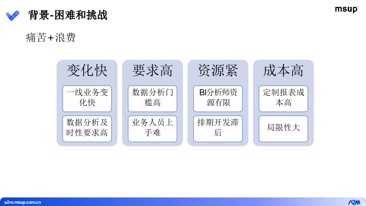 阿里&middot;通义大模型加持的对话型数据分析ChatBI PPT(32页) 第5页