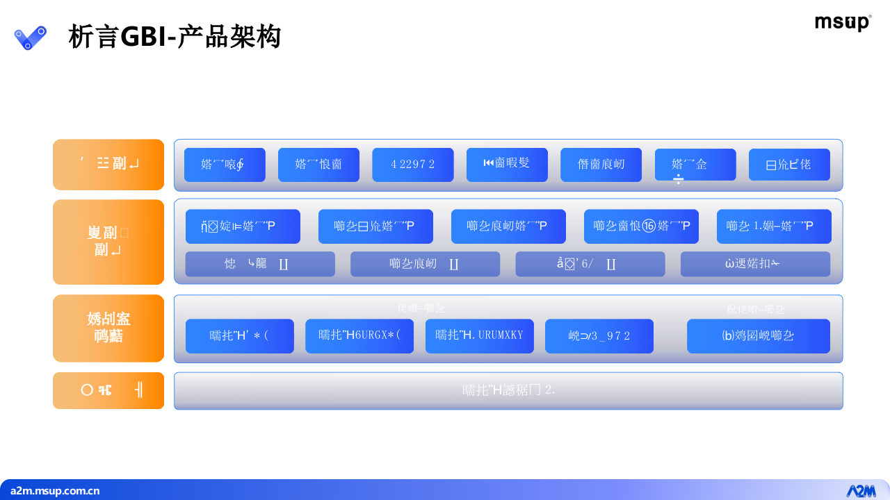 阿里&middot;通义大模型加持的对话型数据分析ChatBI PPT(32页) 第8页
