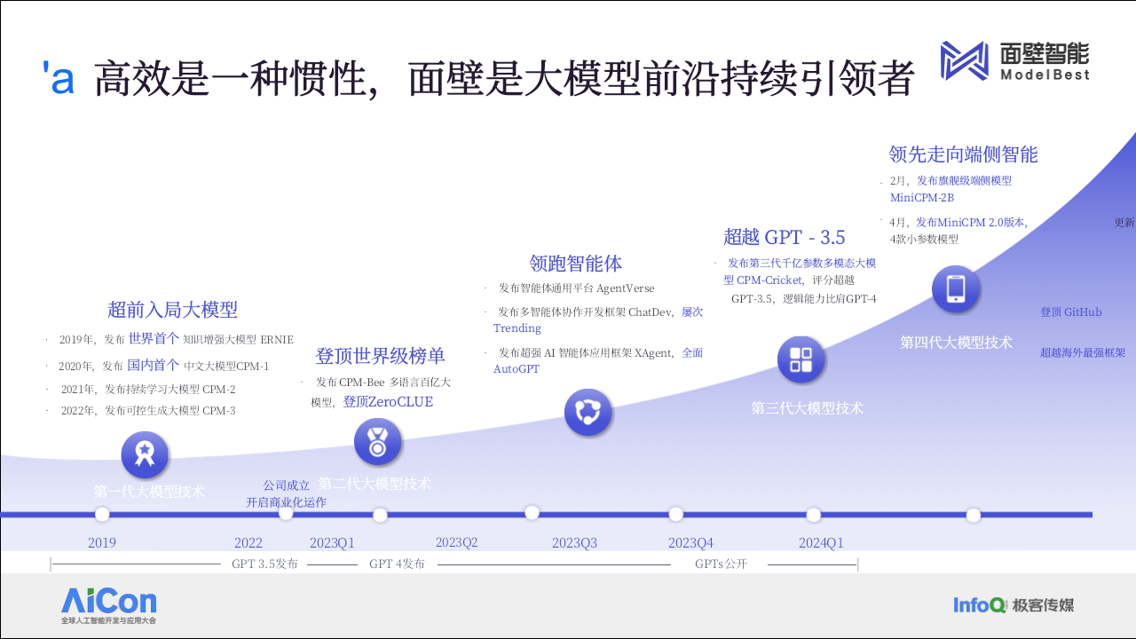 提升大模型知识密度，做高效的终端智能 PPT(35页) 第4页