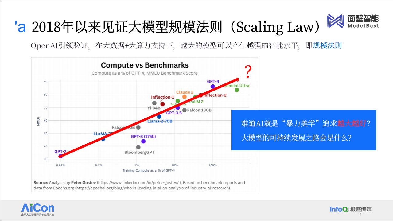 提升大模型知识密度，做高效的终端智能 PPT(35页) 第7页