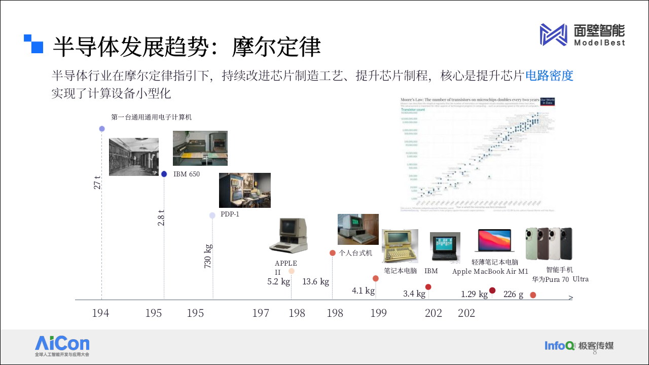 提升大模型知识密度，做高效的终端智能 PPT(35页) 第8页