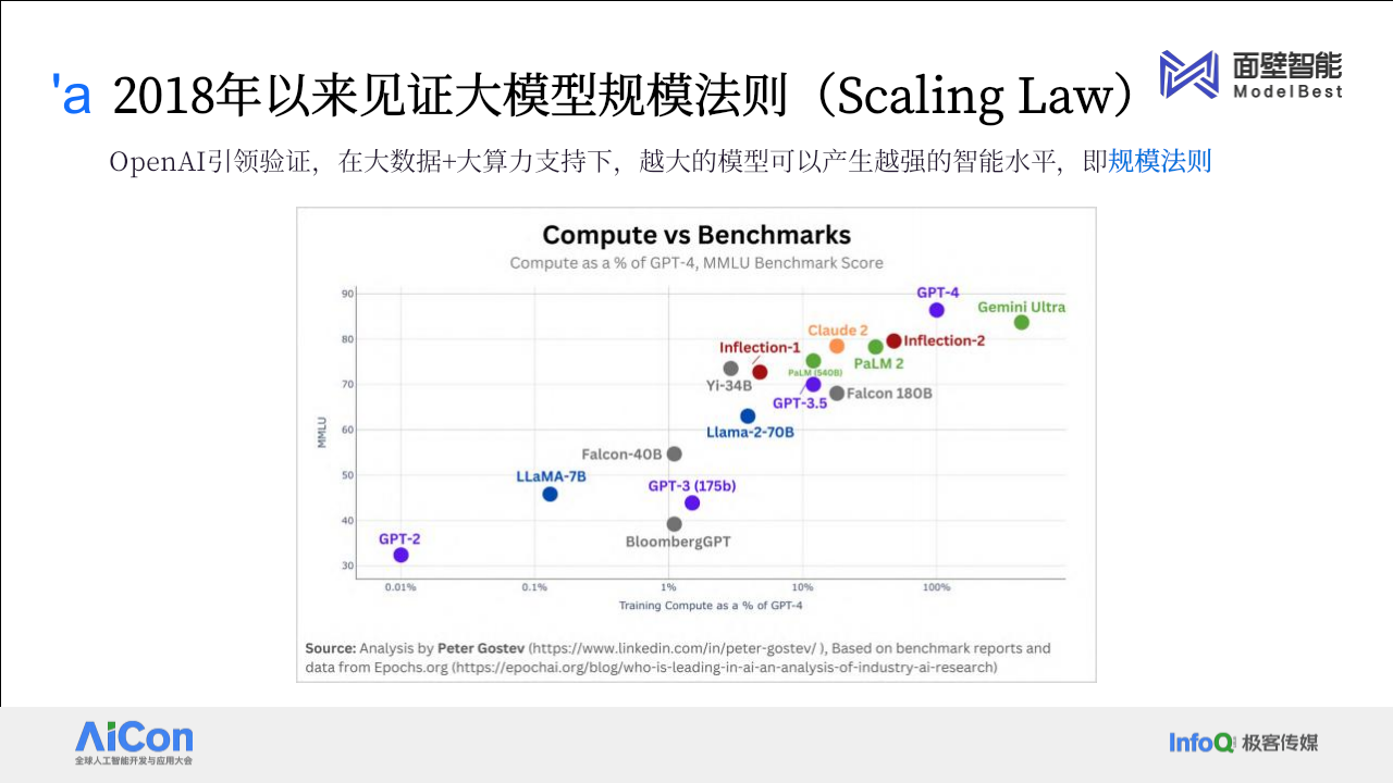 提升大模型知识密度，做高效的终端智能 PPT(35页) 第6页