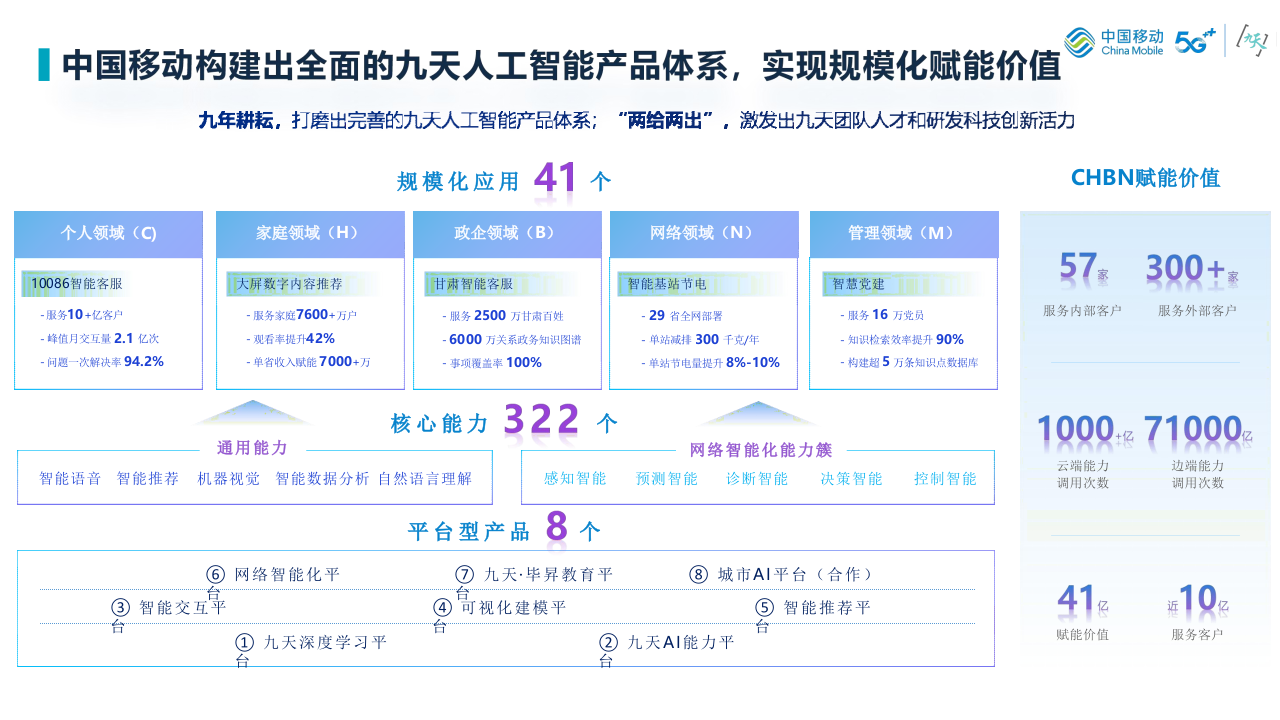体系化人工智能技术（Holistic-AI）技术探索 PPT(38页) 第6页