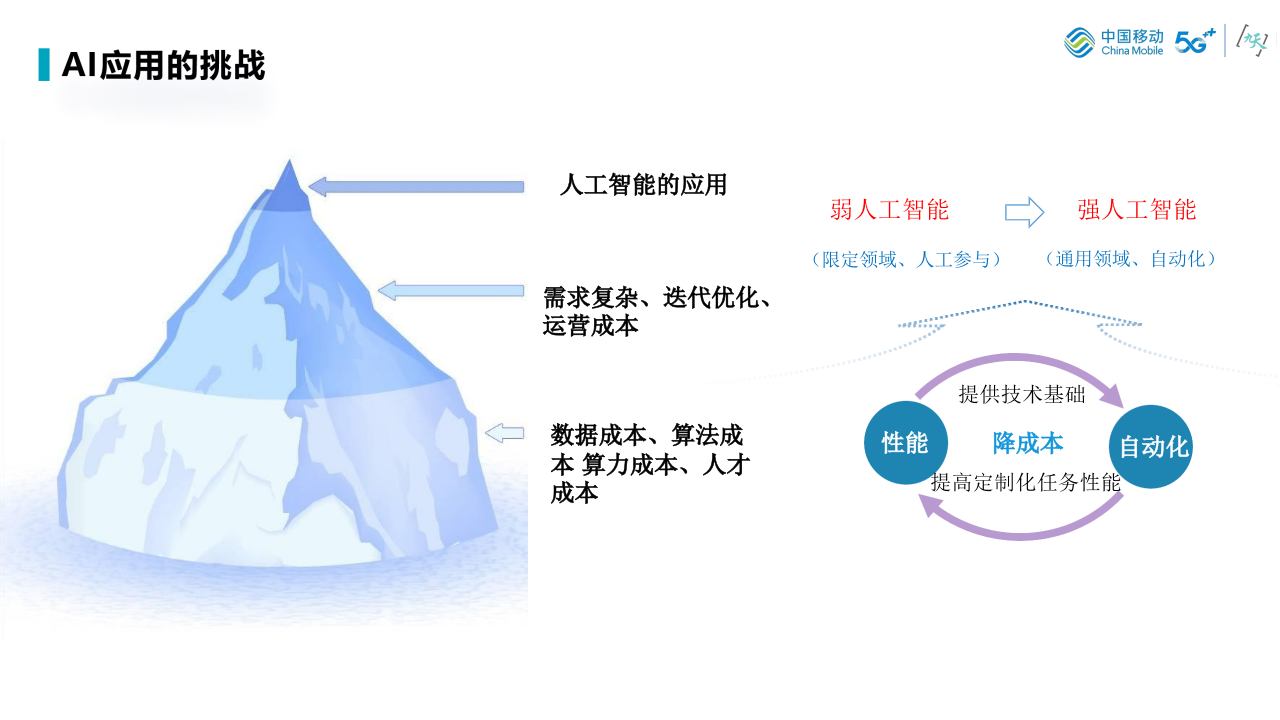 体系化人工智能技术（Holistic-AI）技术探索 PPT(38页) 第3页