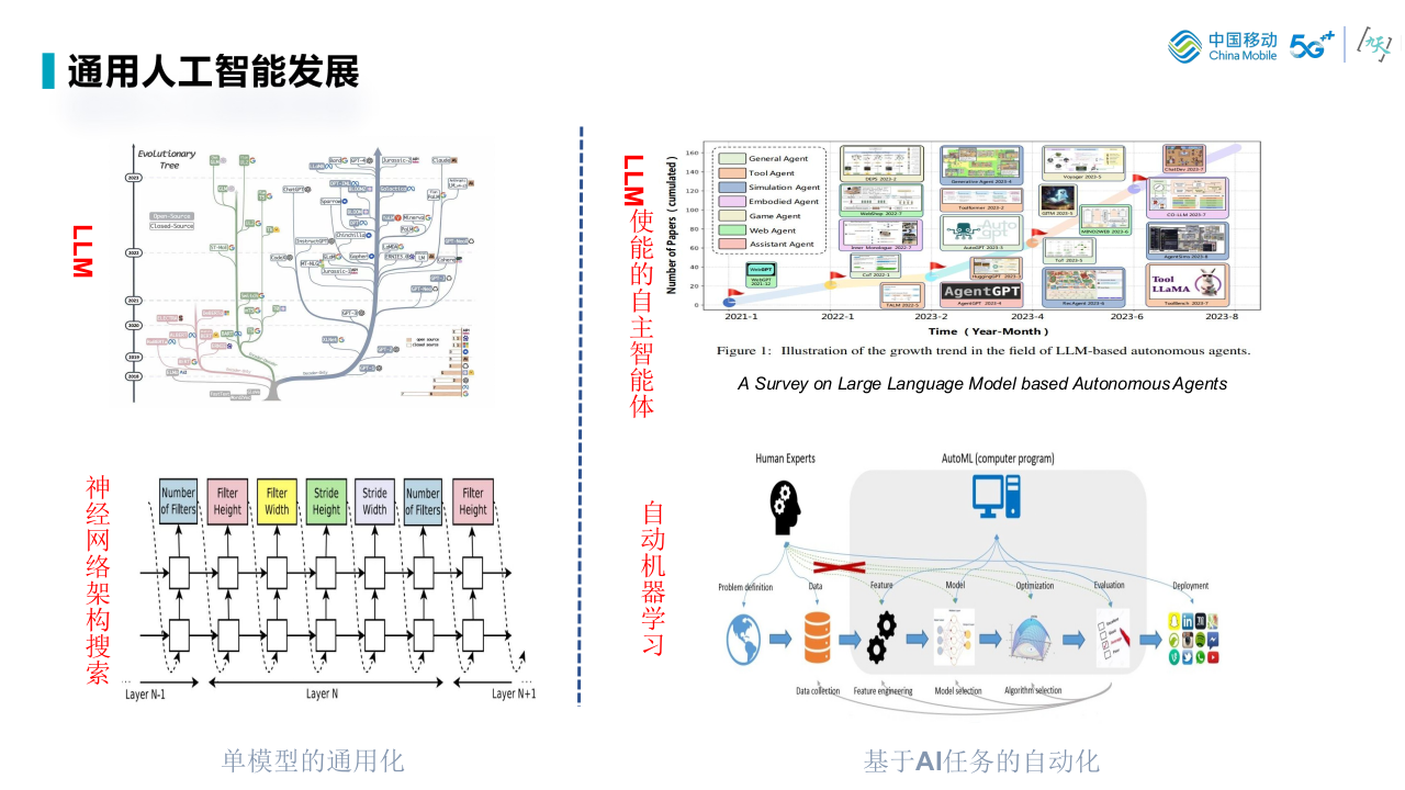 体系化人工智能技术（Holistic-AI）技术探索 PPT(38页) 第4页