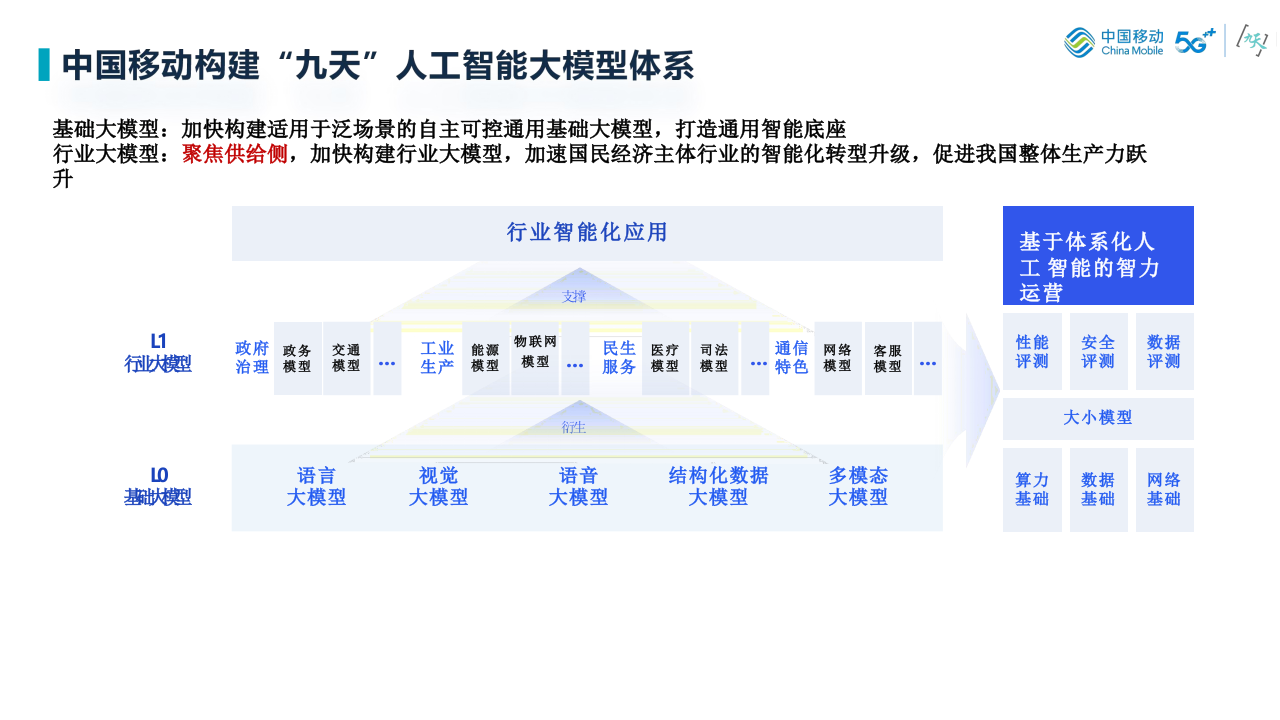 体系化人工智能技术（Holistic-AI）技术探索 PPT(38页) 第7页
