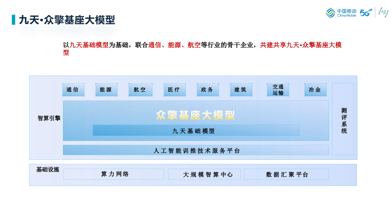 体系化人工智能技术（Holistic-AI）技术探索 PPT(38页) 第8页