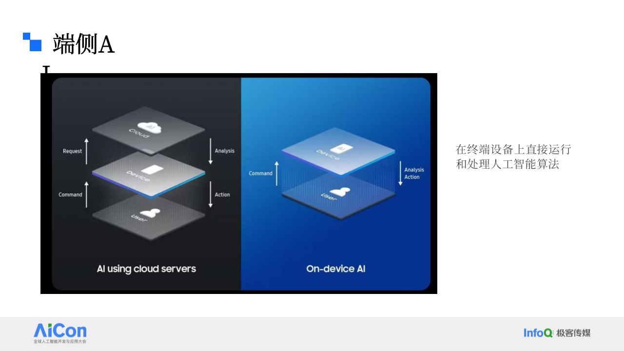 小米大模型端侧部署落地探索 PPT(34页) 第4页
