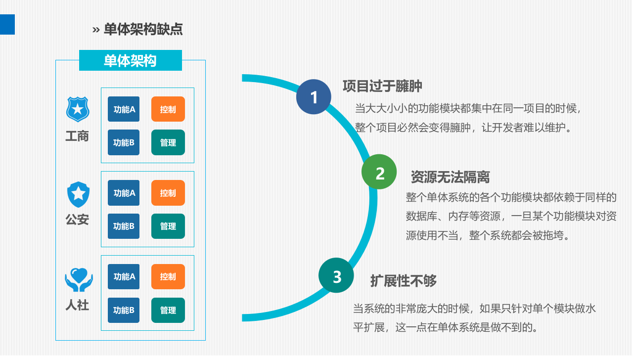 人工智能AI+智慧厂区解决方案 PPT(40页) 第6页