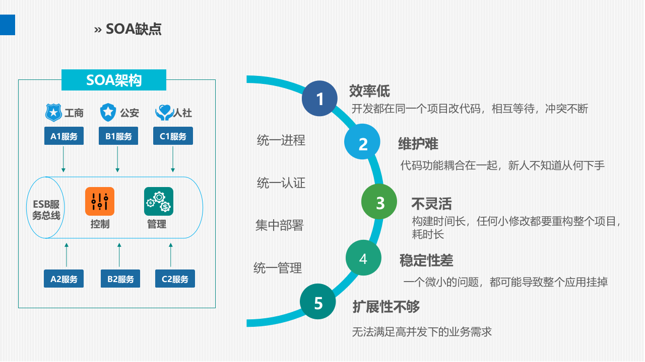 人工智能AI+智慧厂区解决方案 PPT(40页) 第7页