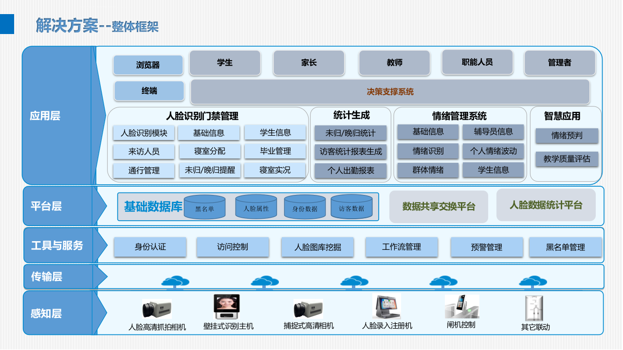 人工智能AI+智慧厂区解决方案 PPT(40页) 第3页