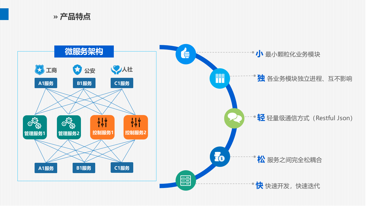 人工智能AI+智慧厂区解决方案 PPT(40页) 第8页