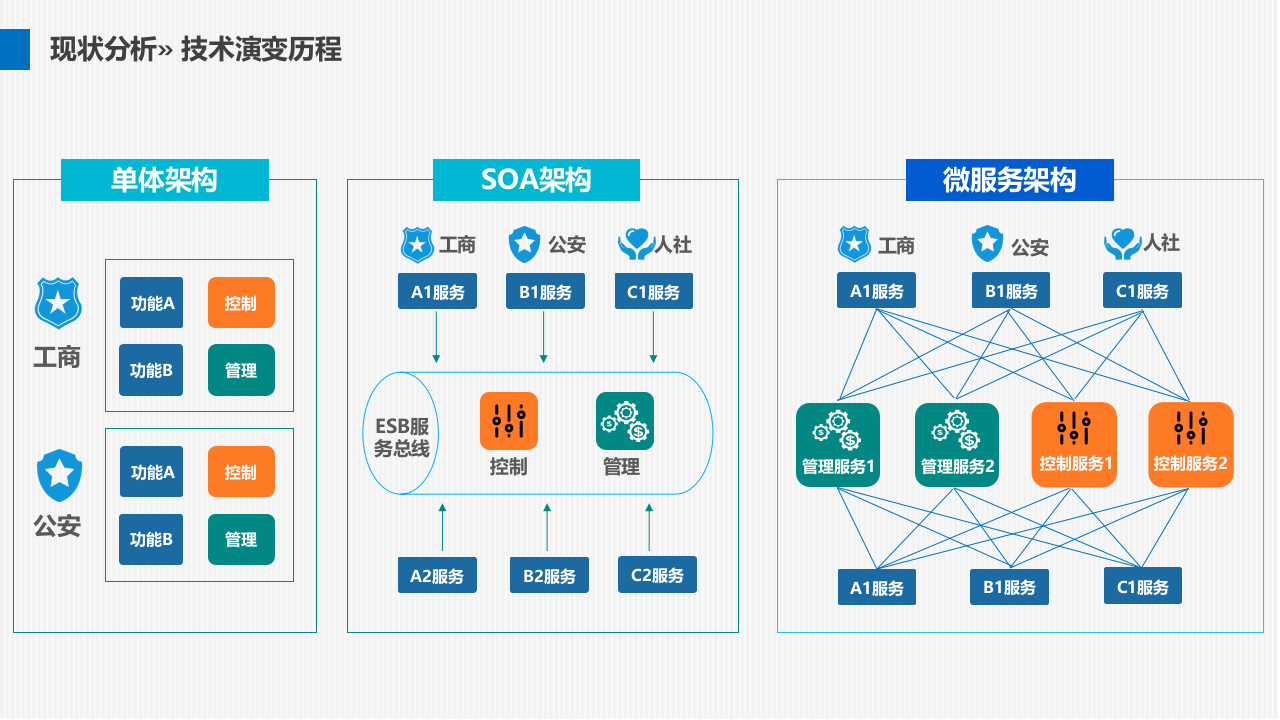人工智能AI+智慧厂区解决方案 PPT(40页) 第5页