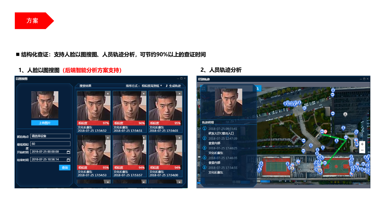 企业园区AI应用解决方案 PPT(42页) 第8页