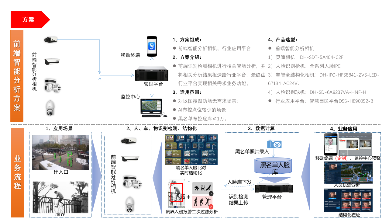 企业园区AI应用解决方案 PPT(42页) 第4页