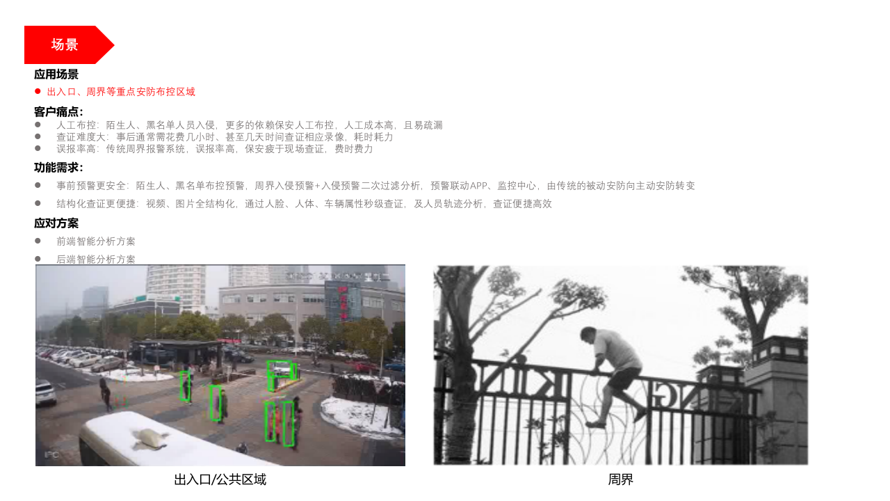 企业园区AI应用解决方案 PPT(42页) 第3页