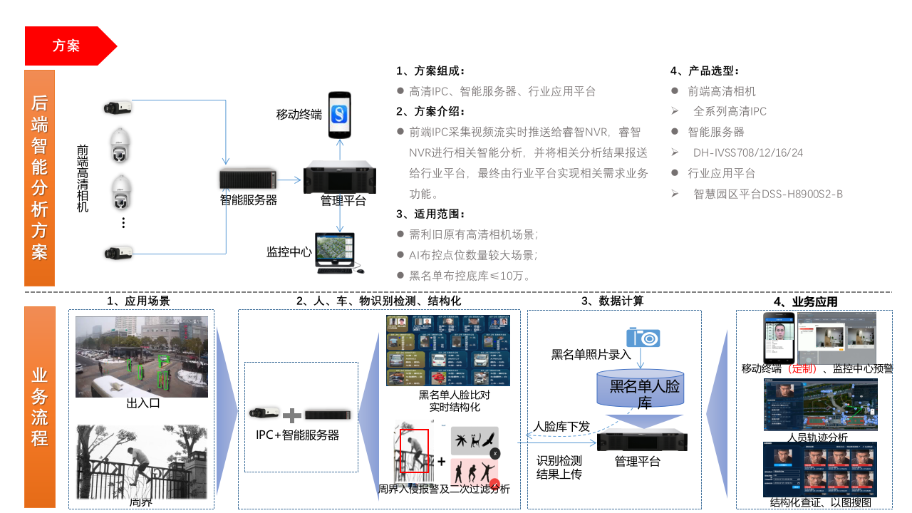 企业园区AI应用解决方案 PPT(42页) 第5页