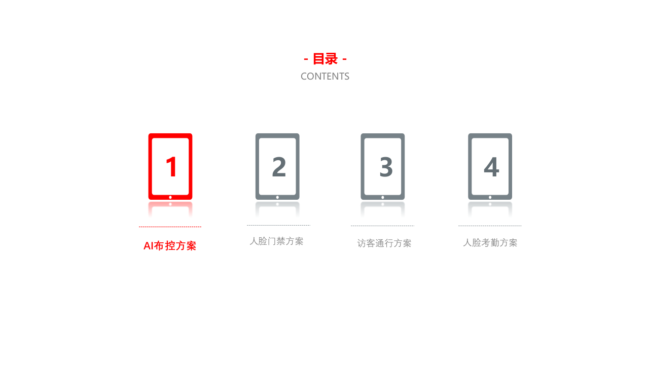 企业园区AI应用解决方案 PPT(42页) 第2页