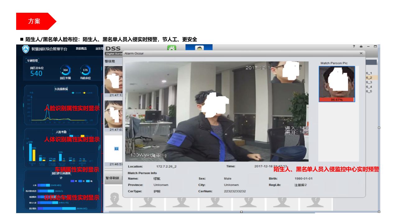 企业园区AI应用解决方案 PPT(42页) 第6页