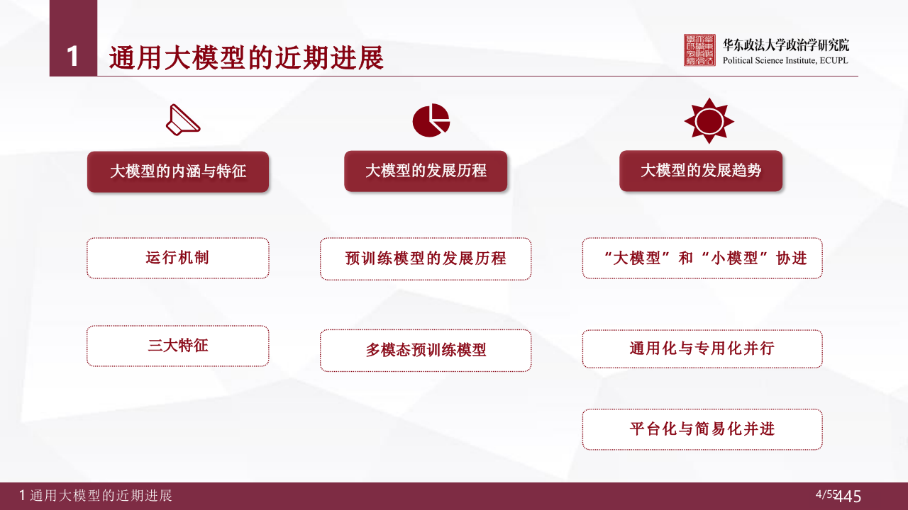 华东政法大学&middot;人工智能通用大模型（ChatGPT）的进展、风险与应对 PPT(55页) 第4页