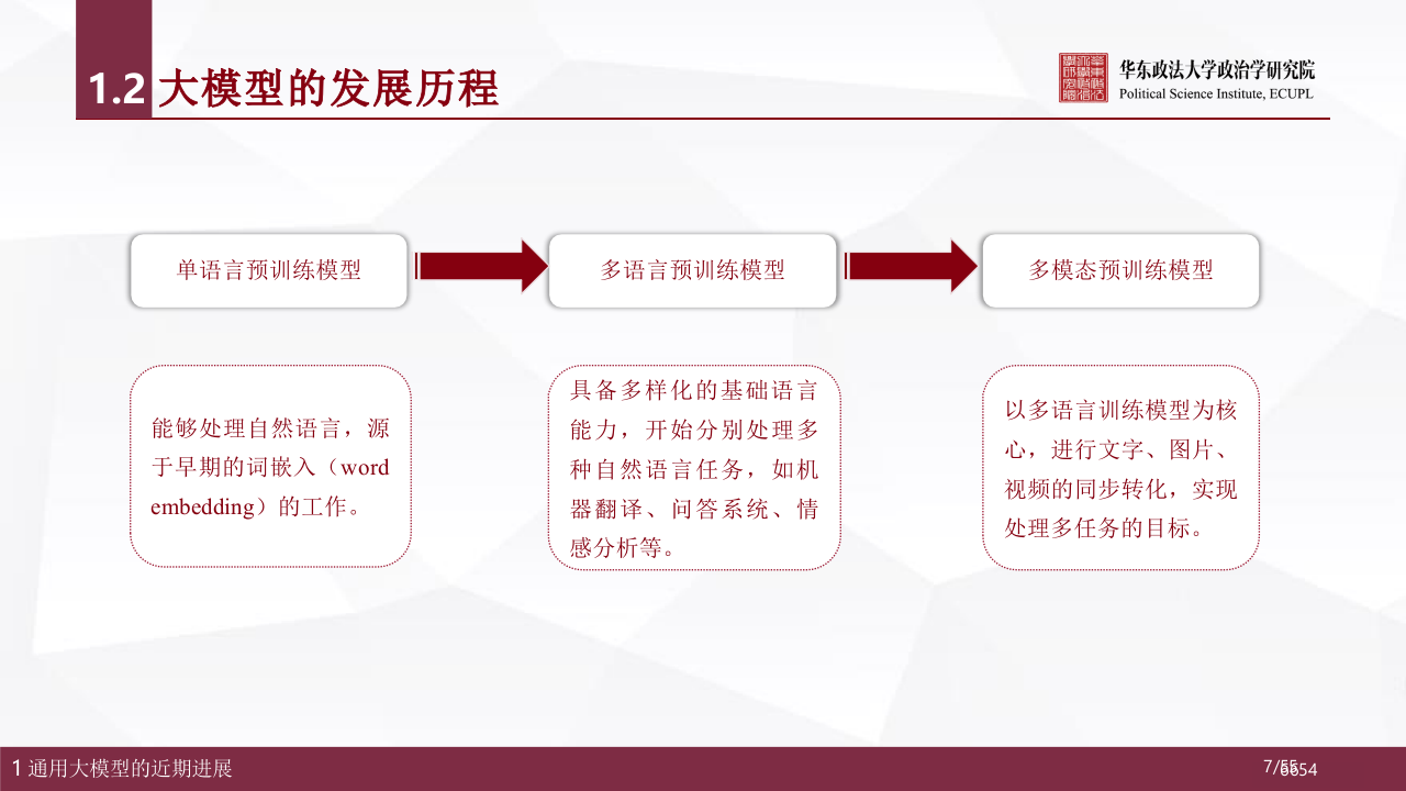 华东政法大学&middot;人工智能通用大模型（ChatGPT）的进展、风险与应对 PPT(55页) 第7页