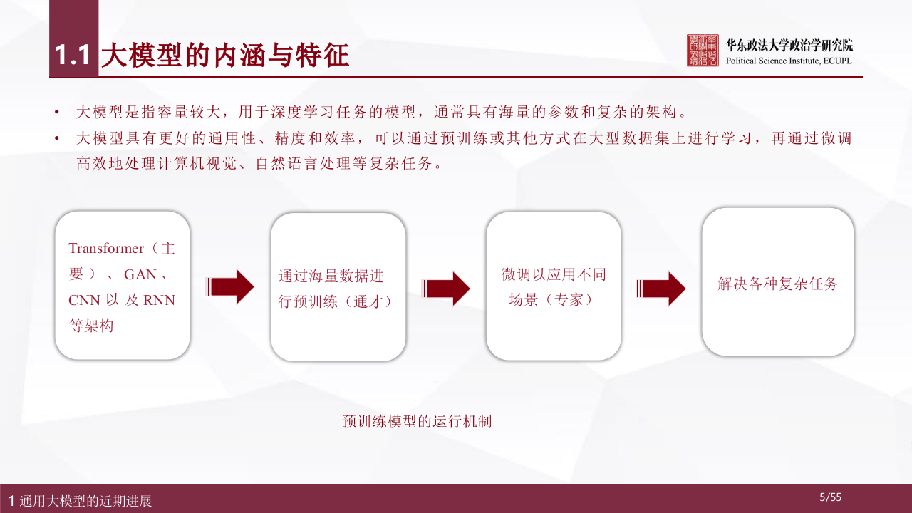 华东政法大学&middot;人工智能通用大模型（ChatGPT）的进展、风险与应对 PPT(55页) 第5页