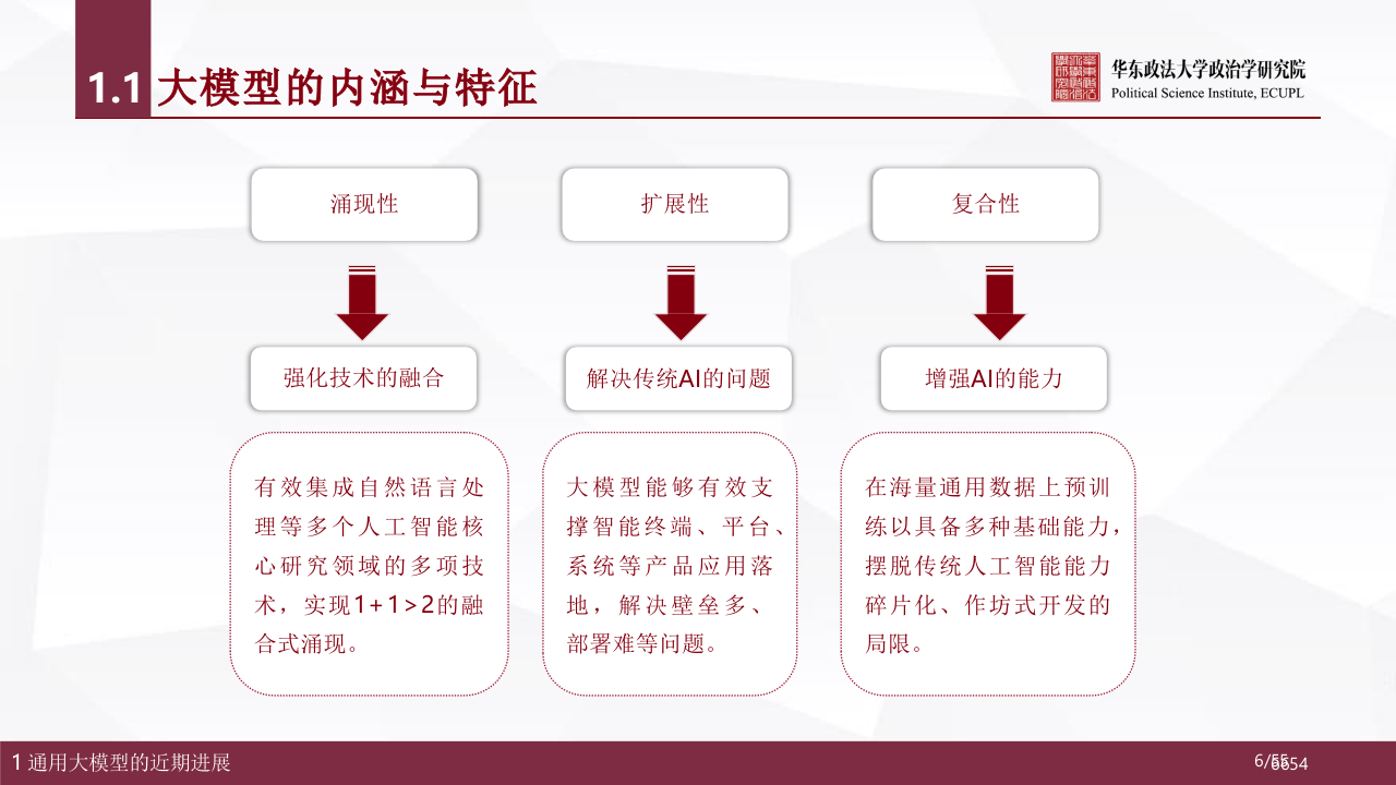 华东政法大学&middot;人工智能通用大模型（ChatGPT）的进展、风险与应对 PPT(55页) 第6页