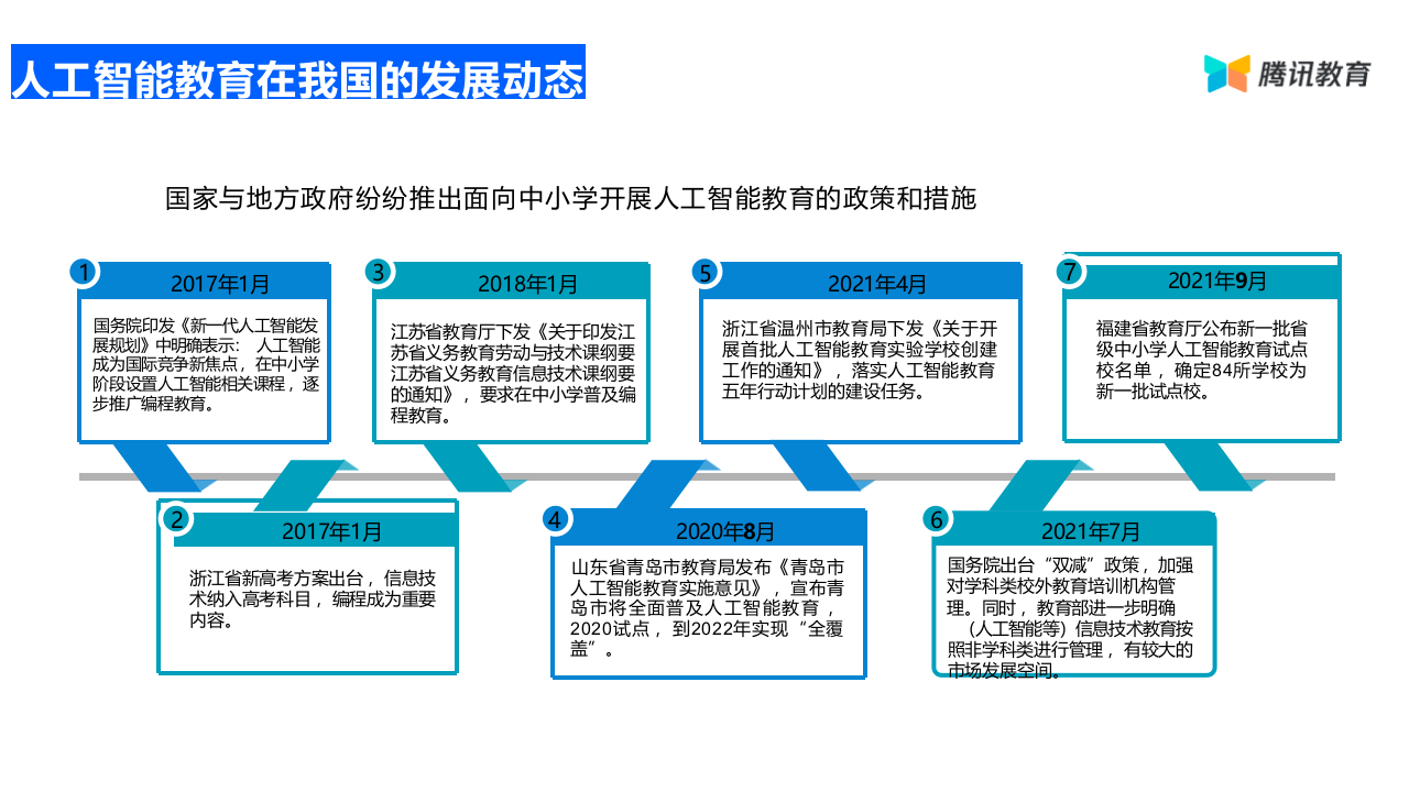 人工智能教育解决方案 PPT(23页) 第4页