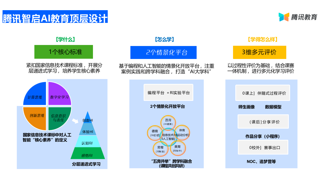 人工智能教育解决方案 PPT(23页) 第8页