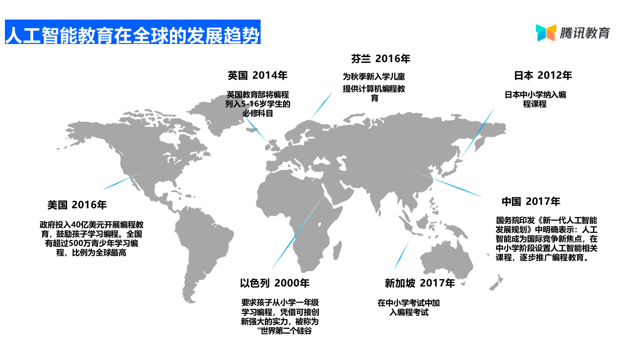 人工智能教育解决方案 PPT(23页) 第3页