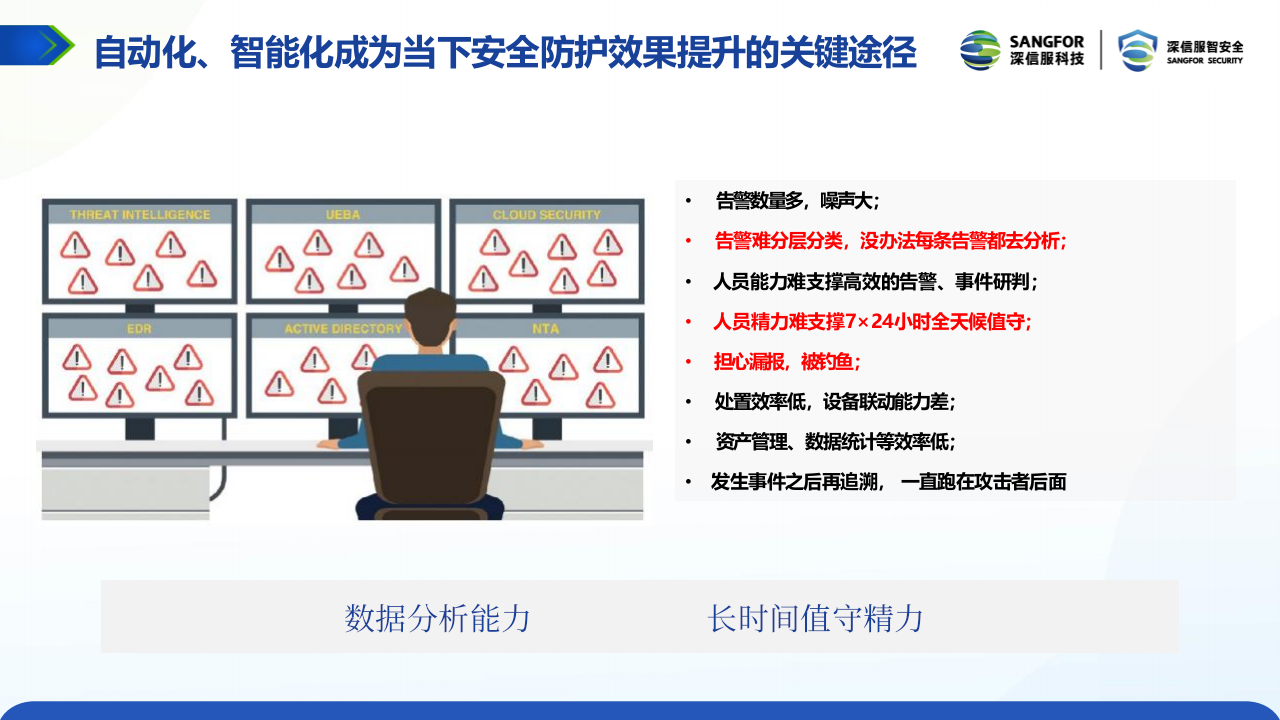 深信服安全GPT：大模型时代下的网络安全建设思路&mdash;&mdash;重新定义安全检测与安全运营 PPT(37页) 第5页