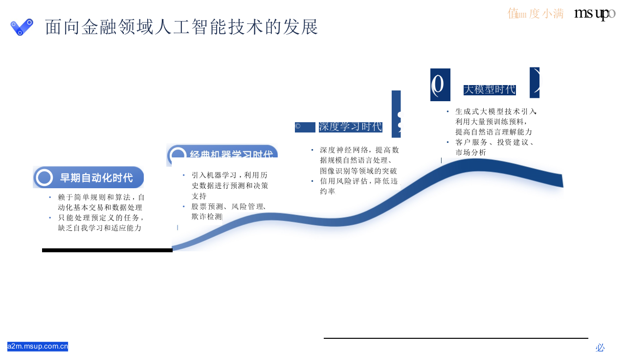 度小满&middot;金融大模型训练与对齐技术探索 PPT(40页) 第3页