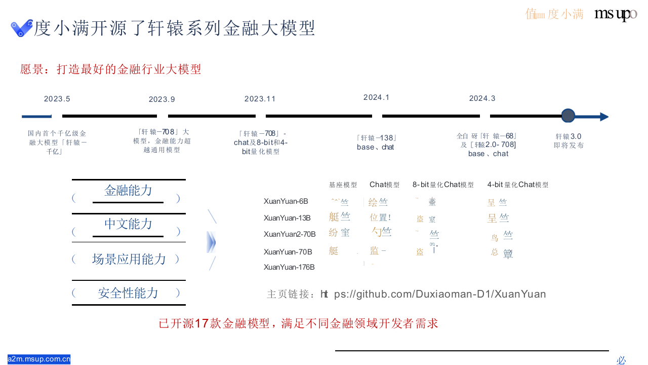 度小满&middot;金融大模型训练与对齐技术探索 PPT(40页) 第7页