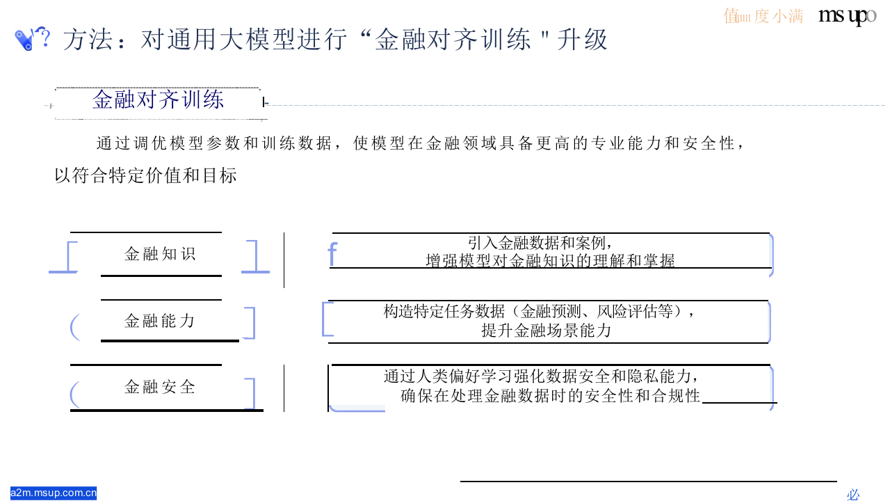 度小满&middot;金融大模型训练与对齐技术探索 PPT(40页) 第6页