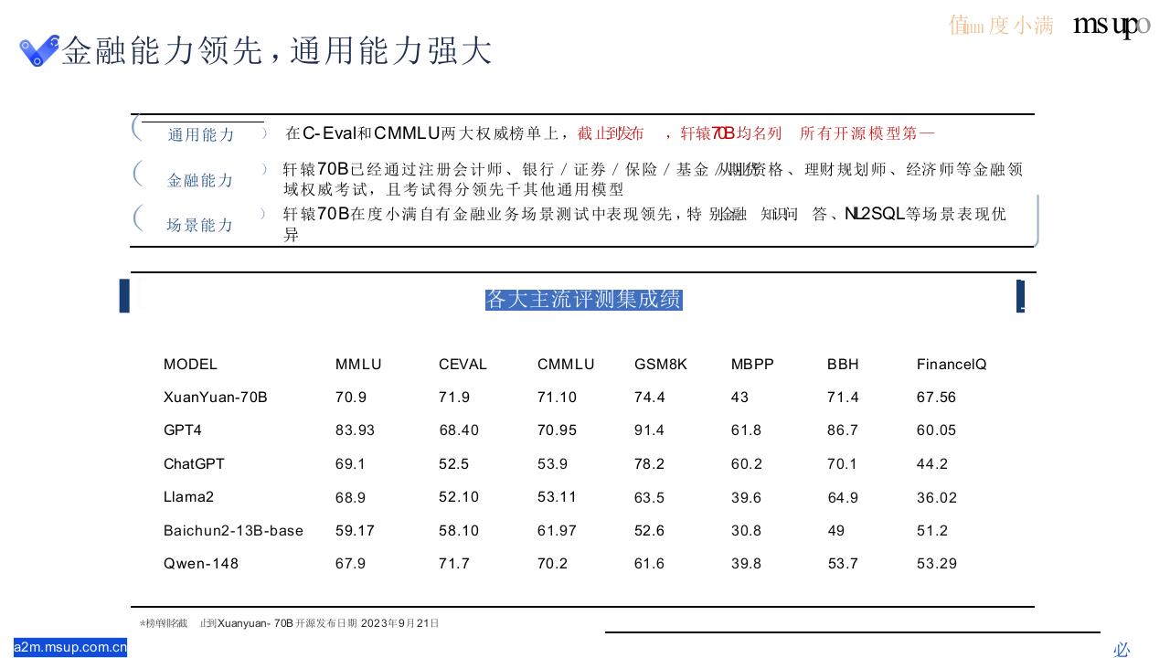 度小满&middot;金融大模型训练与对齐技术探索 PPT(40页) 第8页