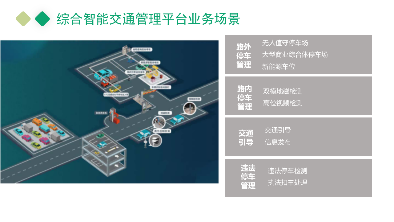 基于人工智能及大数据的综合智能交通管理平台 PPT(31页) 第7页