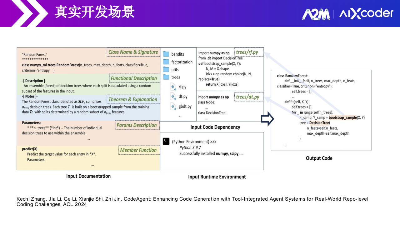 北京硅心&middot;基于aiXcoder代码大模型的企业智能化软件开发应用实践 PPT(54页) 第8页