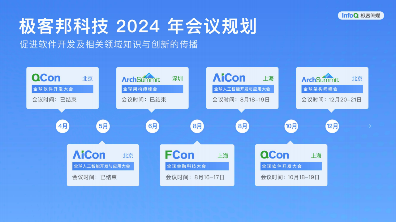 字节跳动&middot;大语言模型在计算机视觉领域的应用 PPT(39页) 第2页