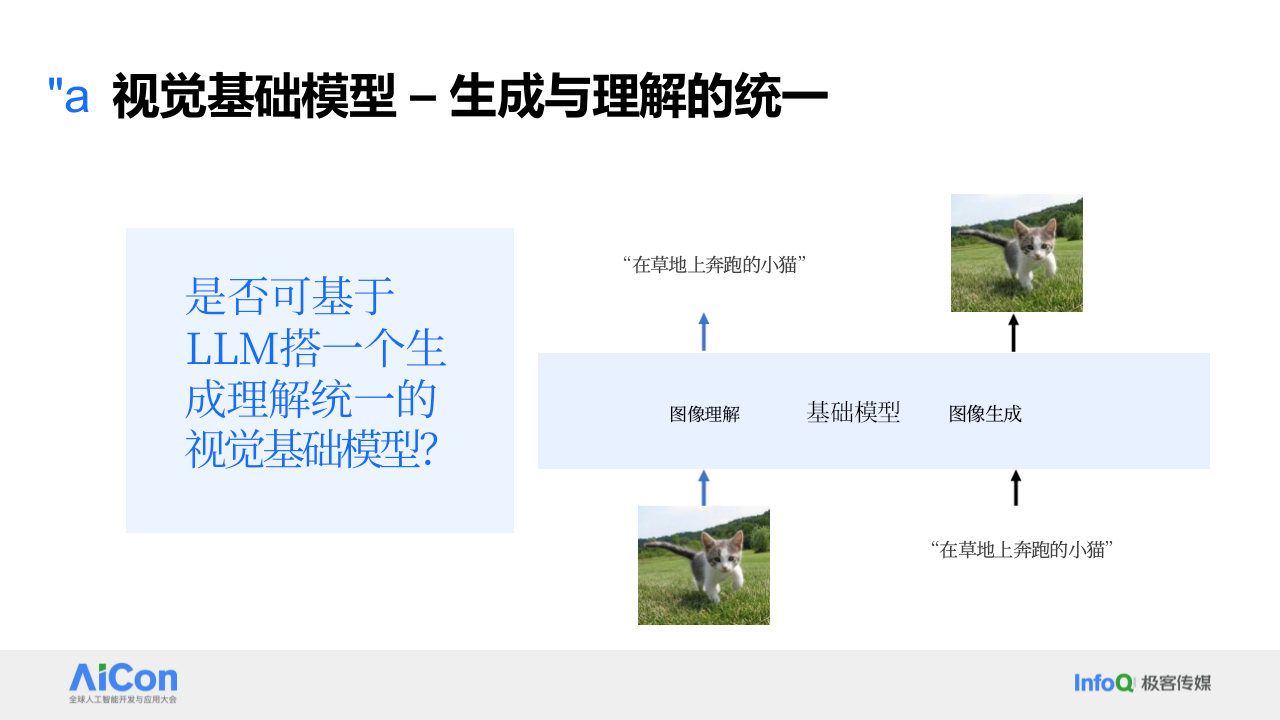 字节跳动&middot;大语言模型在计算机视觉领域的应用 PPT(39页) 第8页