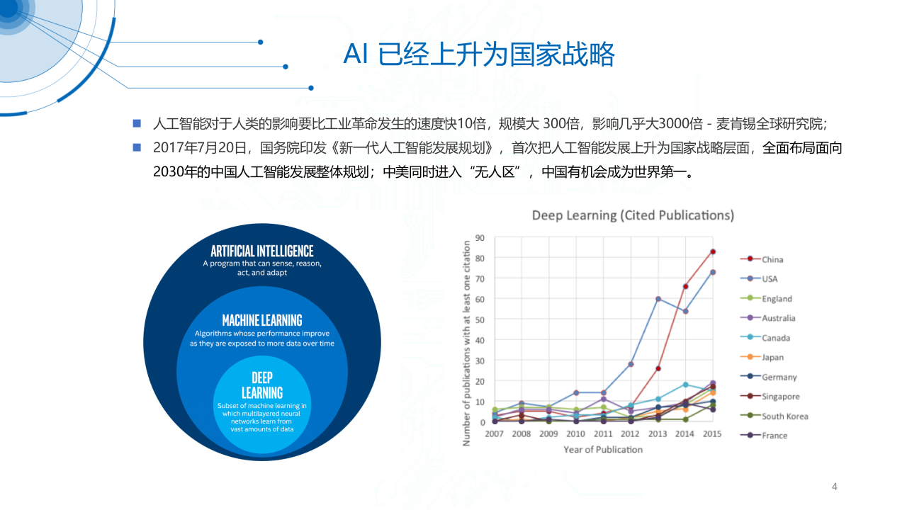 航天科工的AI智防系统&mdash;&mdash;楼宇园区的AI安防方案 PPT(39页) 第4页