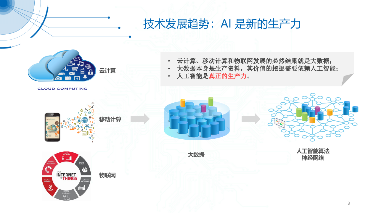 航天科工的AI智防系统&mdash;&mdash;楼宇园区的AI安防方案 PPT(39页) 第3页