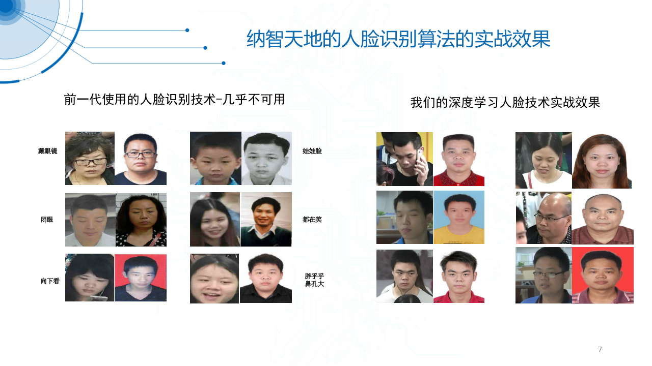 航天科工的AI智防系统&mdash;&mdash;楼宇园区的AI安防方案 PPT(39页) 第7页