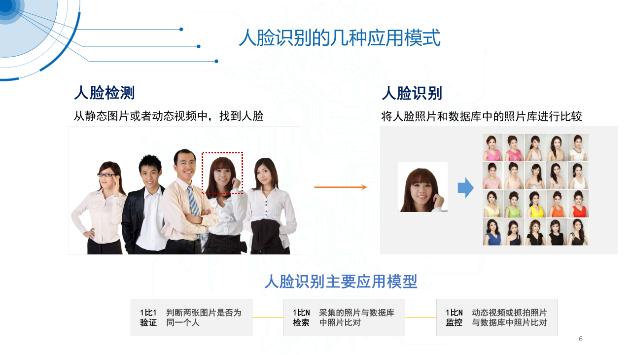 航天科工的AI智防系统&mdash;&mdash;楼宇园区的AI安防方案 PPT(39页) 第6页