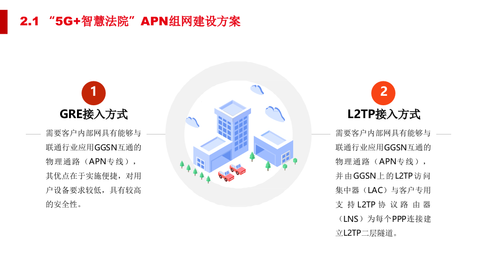 5G智慧法院综合智能化解决方案 PPT(59页) 第8页