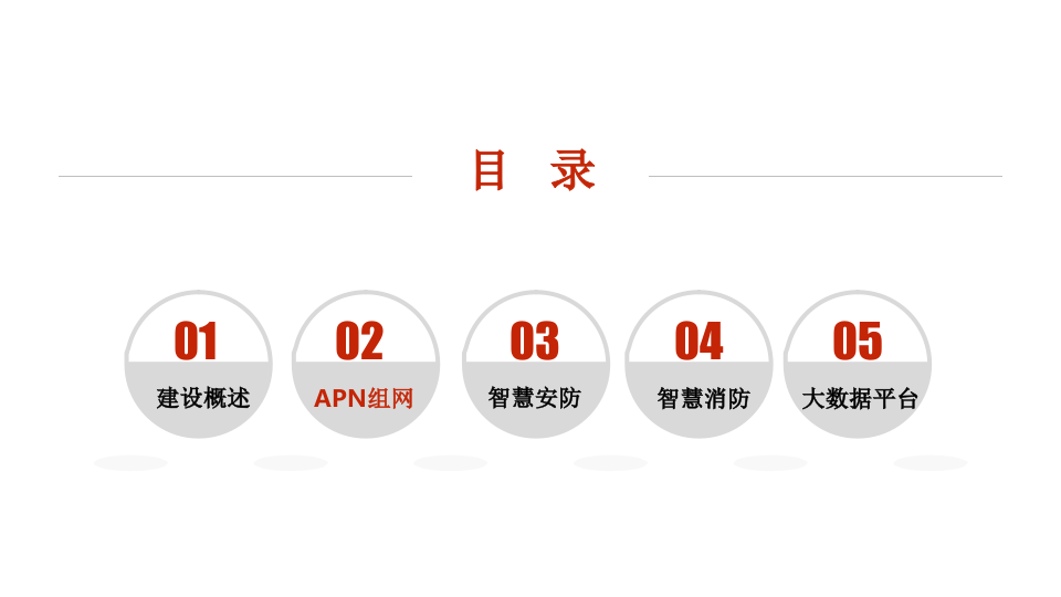 5G智慧法院综合智能化解决方案 PPT(59页) 第7页